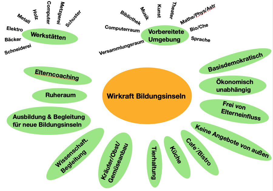 wirkraft-bildungsinsel.png wirkraft-bildungsinsel.png